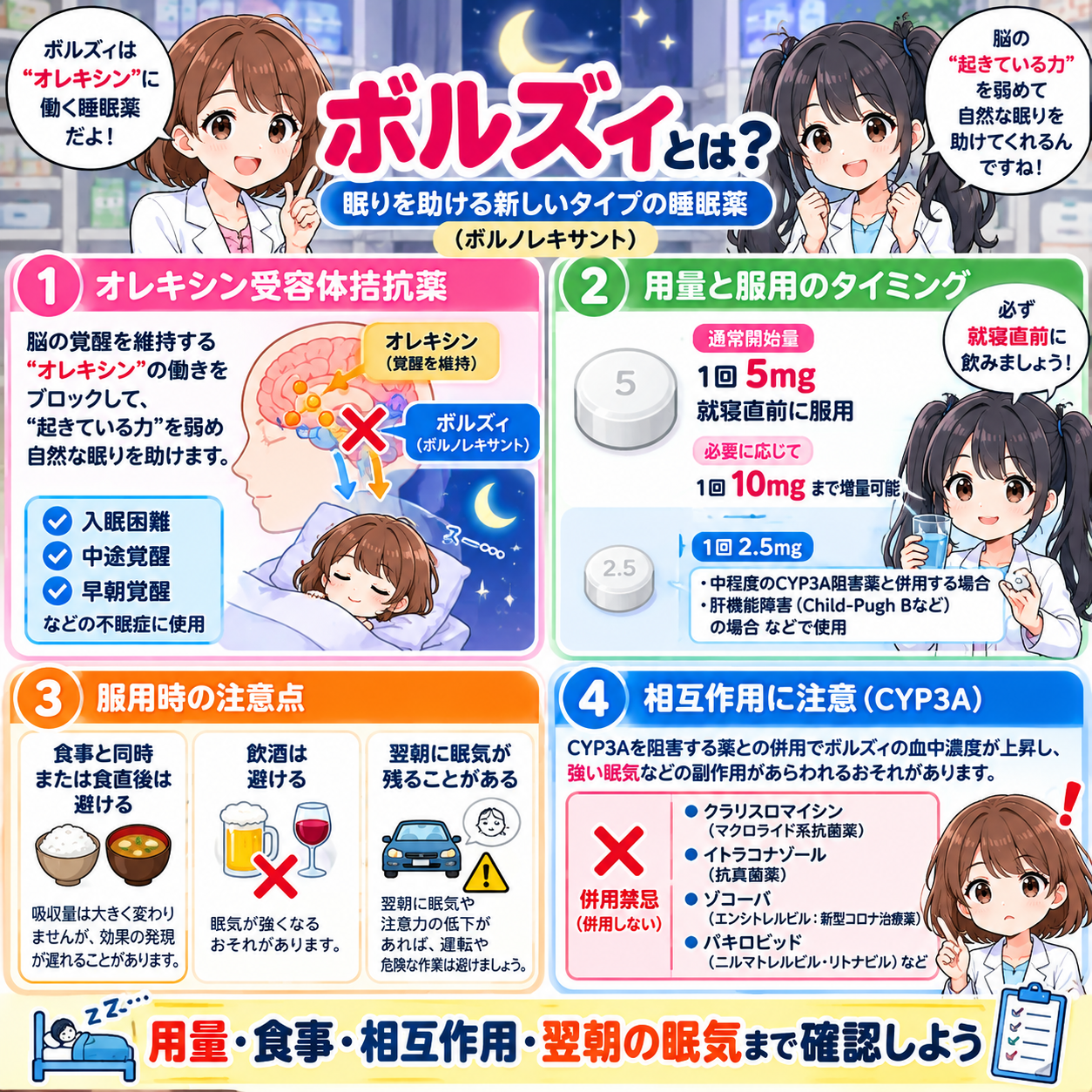 ボルズィの作用機序、用量、食事、飲酒、翌朝の眠気、CYP3A相互作用をまとめた漫画