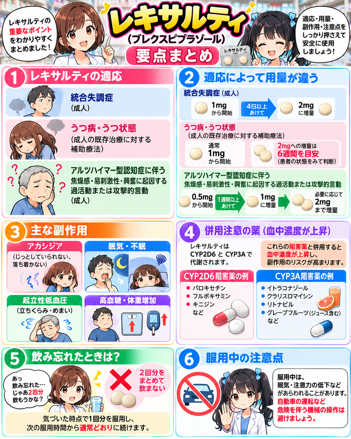 レキサルティの適応別用量、アカシジア、眠気、起立性低血圧、高血糖、相互作用、飲み忘れをまとめた要点漫画