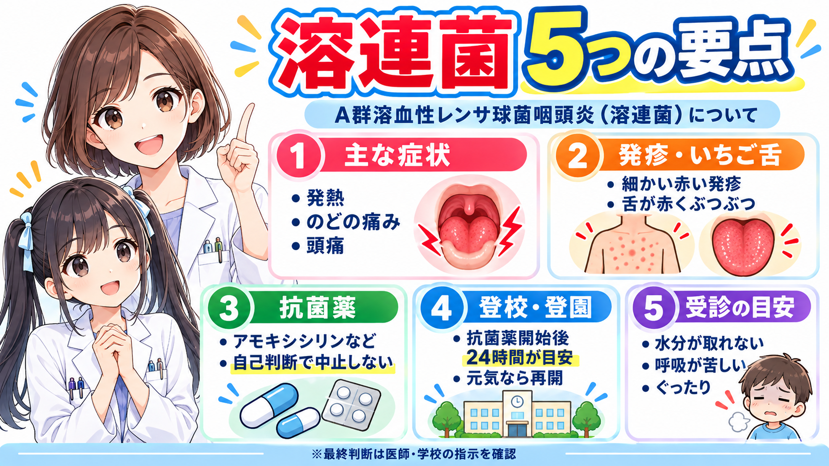 溶連菌感染症の主な症状、発疹・いちご舌、抗菌薬、登校登園24時間目安、受診目安を5項目でまとめた要点漫画