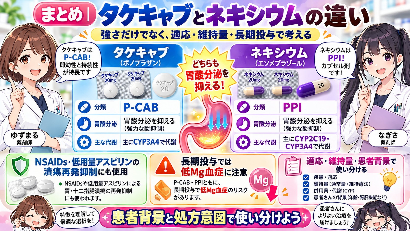 タケキャブとネキシウムの違い・P-CABとPPI・維持量・相互作用・長期投与をまとめた漫画