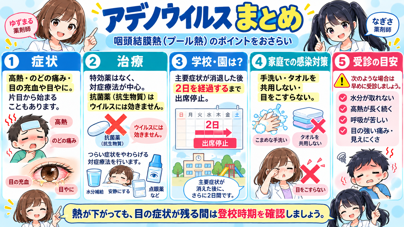 アデノウイルスによる咽頭結膜熱の高熱・のどの痛み・目の充血、対症療法、主要症状消退後2日の登校目安、感染対策、受診目安をまとめた漫画