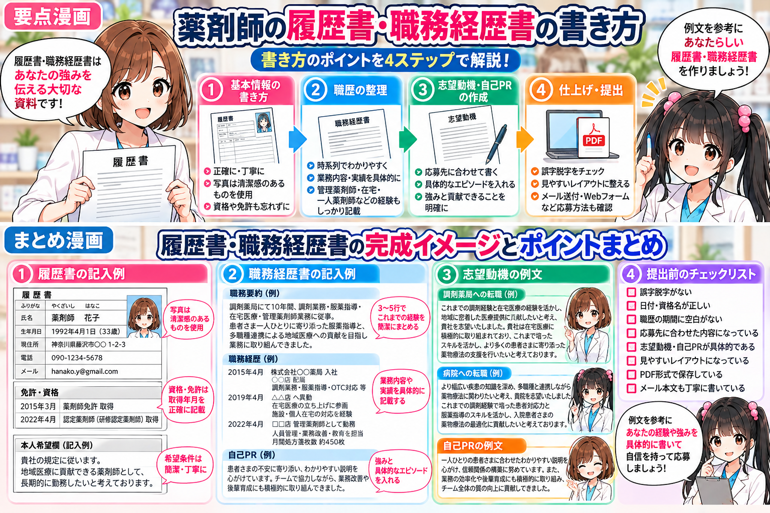 薬剤師の履歴書・職務経歴書の完成イメージと提出前チェックをまとめた漫画