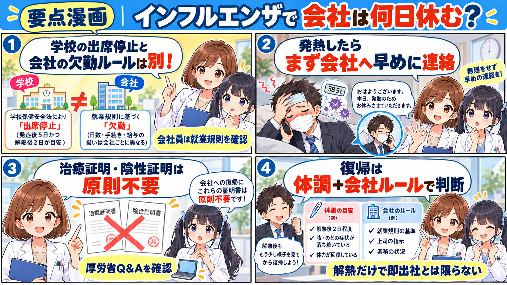 インフルエンザによる会社の欠勤について、学校の出席停止基準との違い、発熱時の早めの連絡、治癒証明書と陰性証明書、復帰基準を4コマで解説する要点漫画