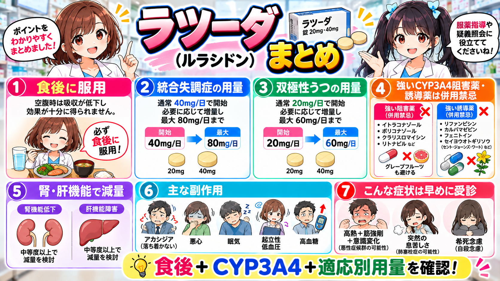 ラツーダの食後服用、統合失調症と双極性うつの用量、CYP3A4相互作用、腎肝機能、副作用、受診目安をまとめた漫画