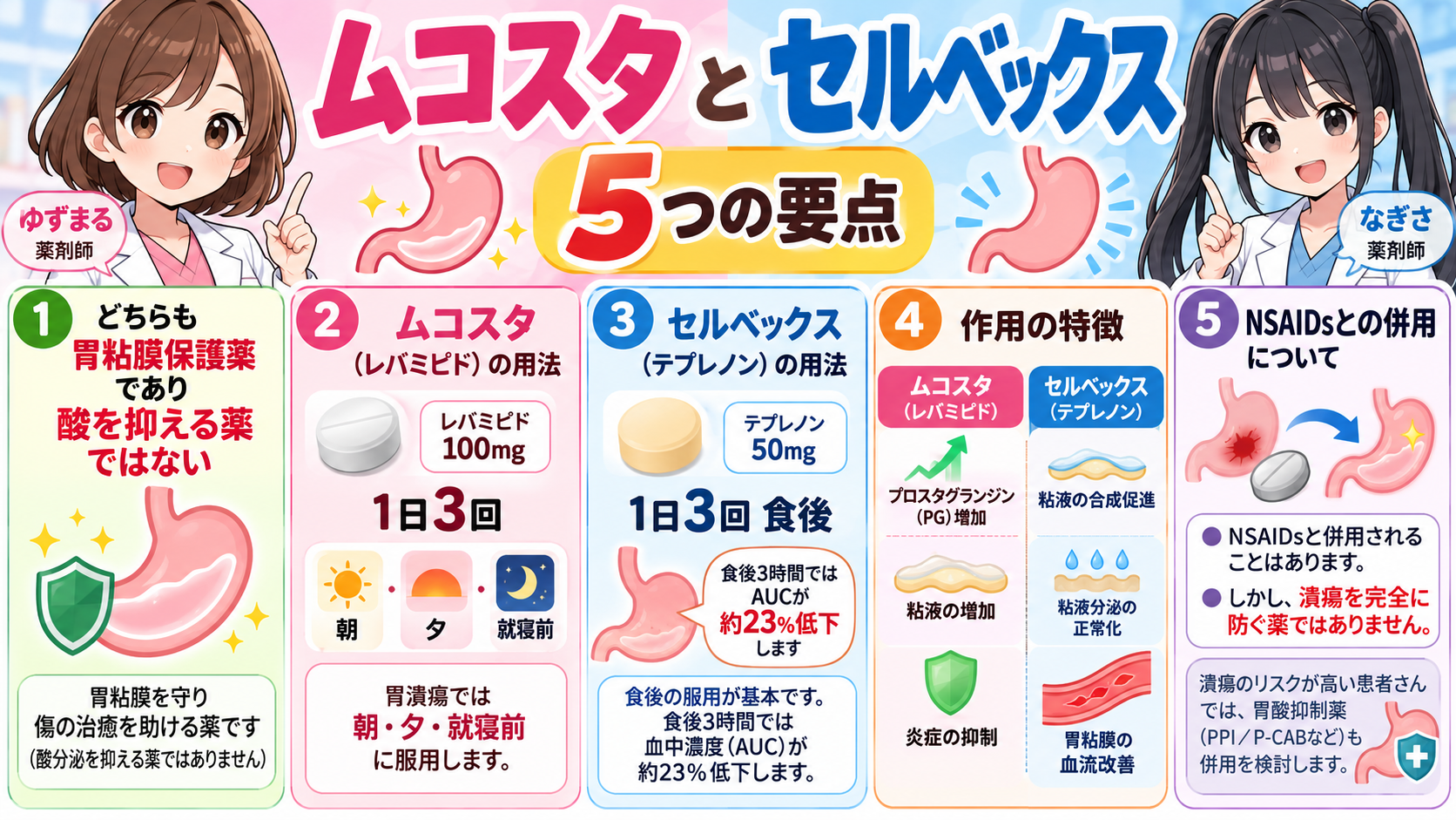ムコスタとセルベックスの用法・食事の影響・作用機序・NSAIDs併用をまとめた要点漫画