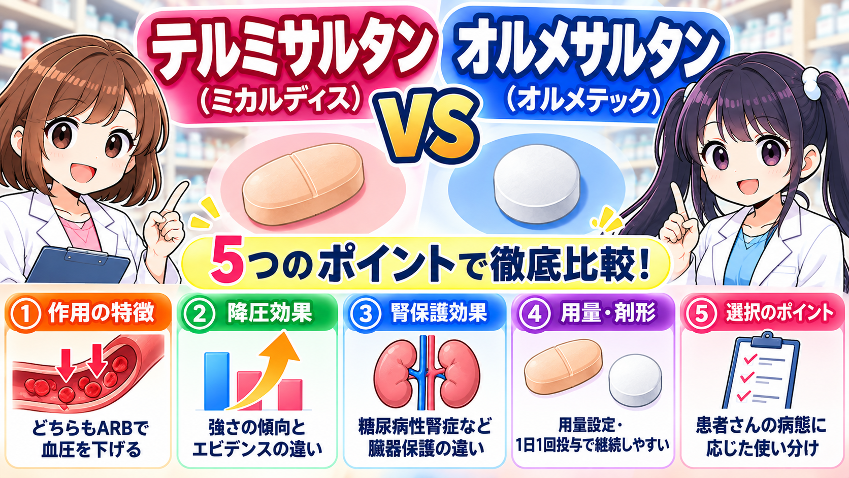 テルミサルタンとオルメサルタンの違い・腎機能・高カリウム血症・長期下痢を薬剤師が解説するアイキャッチ