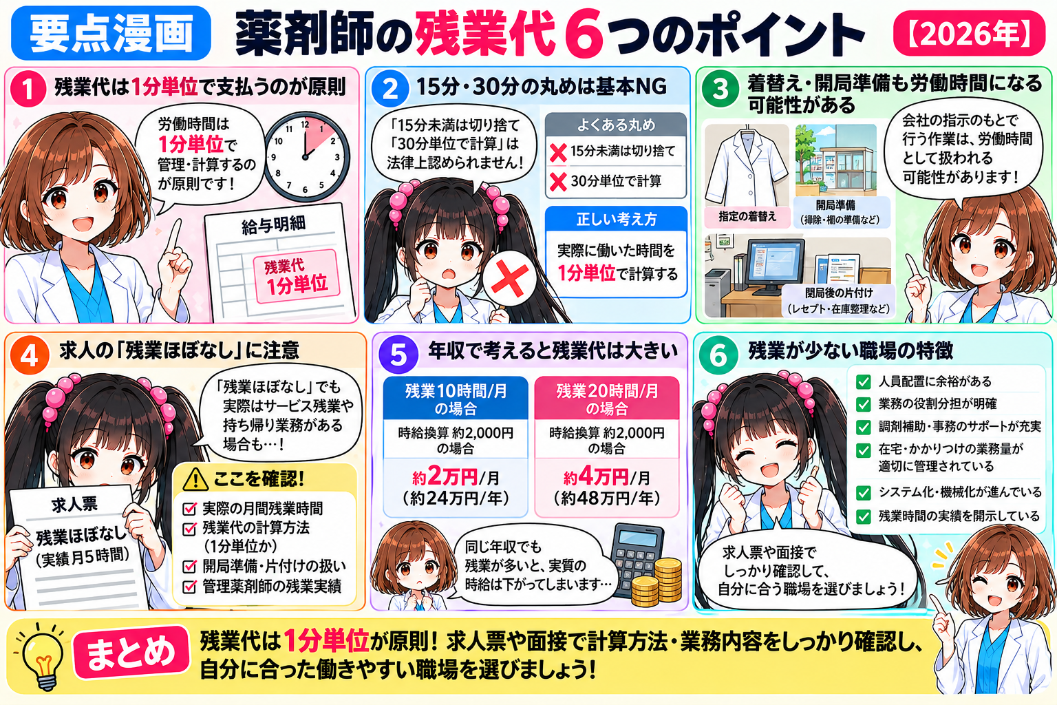 薬剤師の残業代1分単位、15分30分丸め、着替え・開局準備、残業ほぼなし求人の注意点をまとめた要点漫画