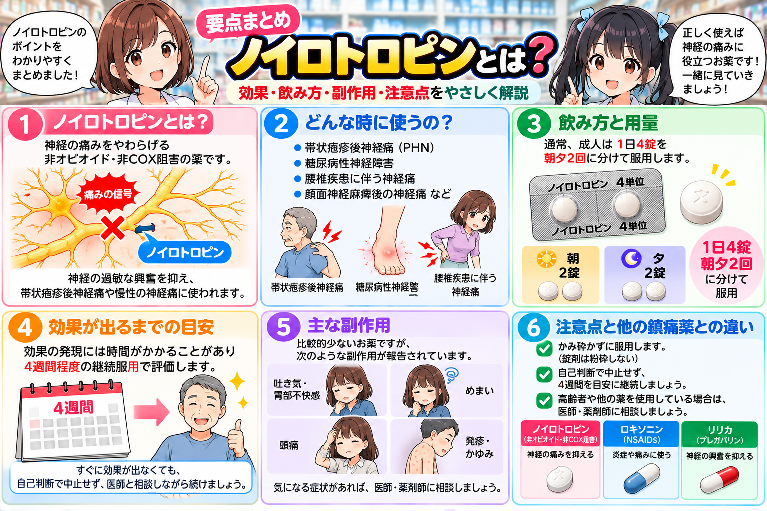 ノイロトロピンの効果、1日4錠を朝夕2回、4週間評価、副作用、粉砕回避、他の鎮痛薬との違いをまとめた要点漫画