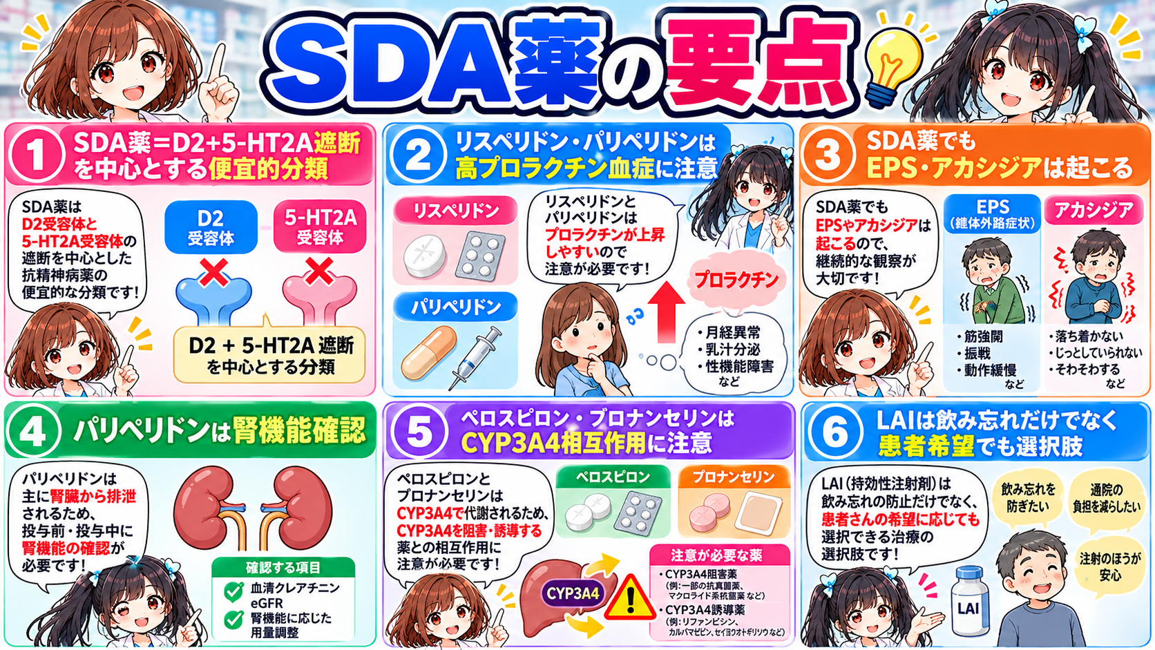 SDA薬の定義、高プロラクチン血症、EPS・アカシジア、腎機能、CYP3A4相互作用、LAIをまとめた要点漫画