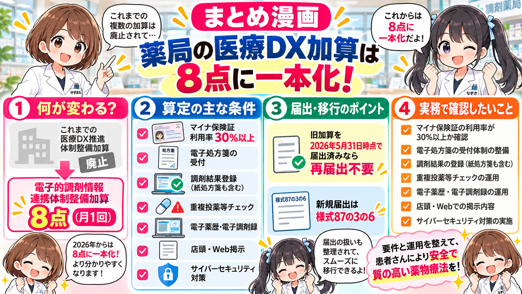 2026年6月から薬局の医療DX加算が8点へ一本化される変更点、算定要件、届出、実務確認事項をまとめた漫画