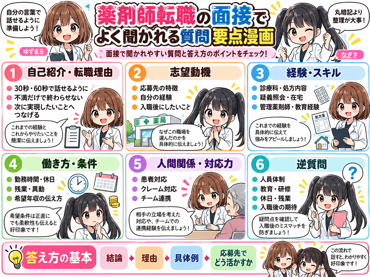 薬剤師転職の面接でよく聞かれる質問と答え方の要点をまとめた漫画