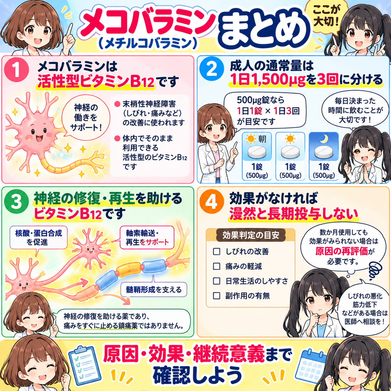 メコバラミンの用量・神経修復作用・効果判定・漫然投与を避けるポイントをまとめた漫画
