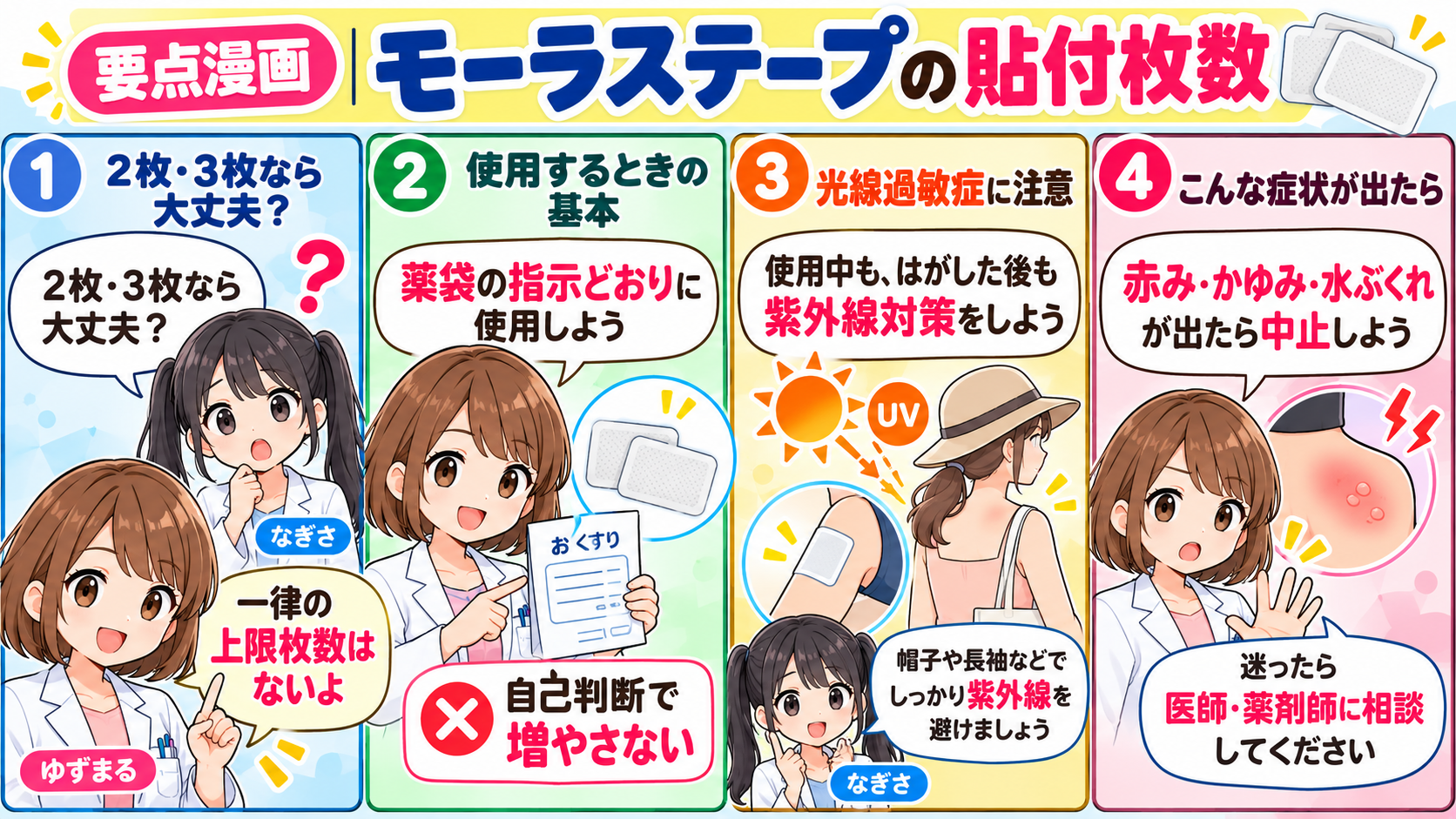 モーラステープ貼付枚数の要点漫画。2枚・3枚は処方指示を確認し自己増量しない。光線過敏症と紫外線対策、皮膚症状時の対応をゆずまるとなぎさが解説