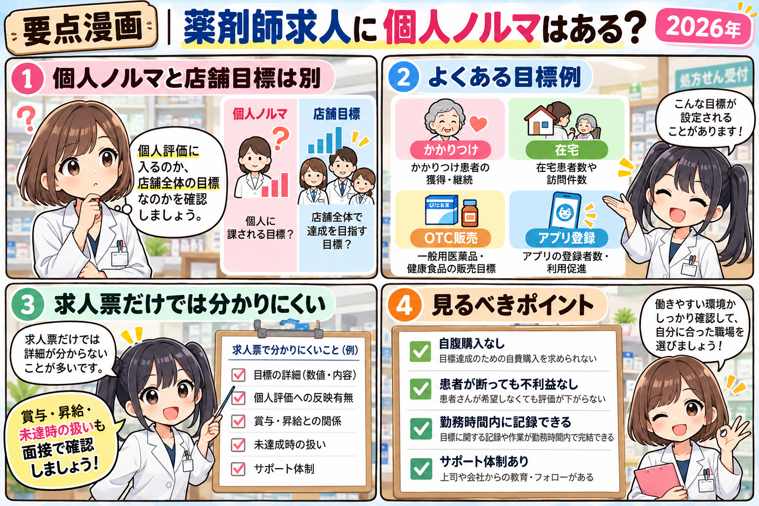 薬剤師求人の個人ノルマと店舗目標の違い、よくある目標例、面接で確認するポイントをまとめた要点漫画