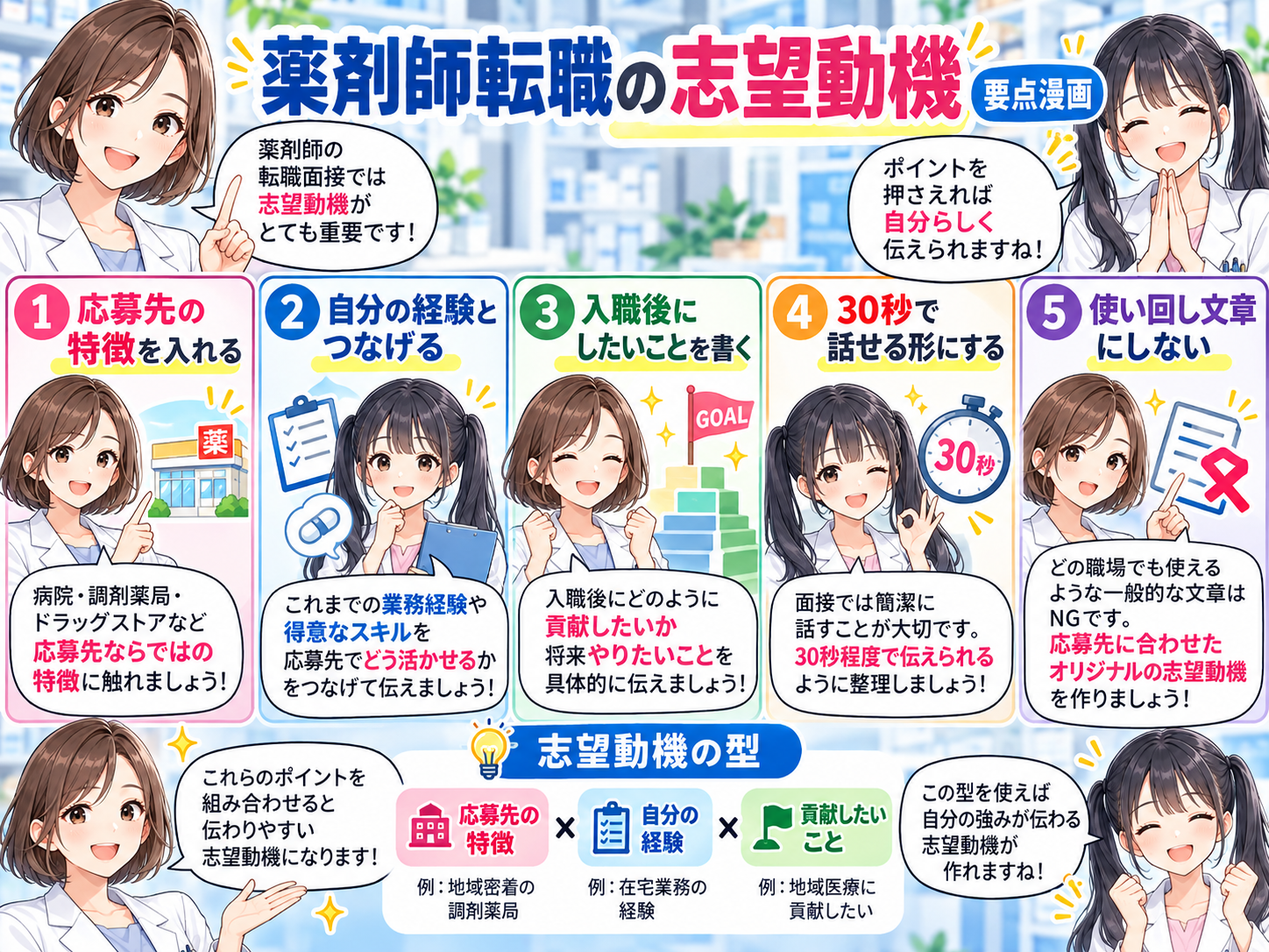 薬剤師転職の志望動機を作る5つのポイントをまとめた要点漫画