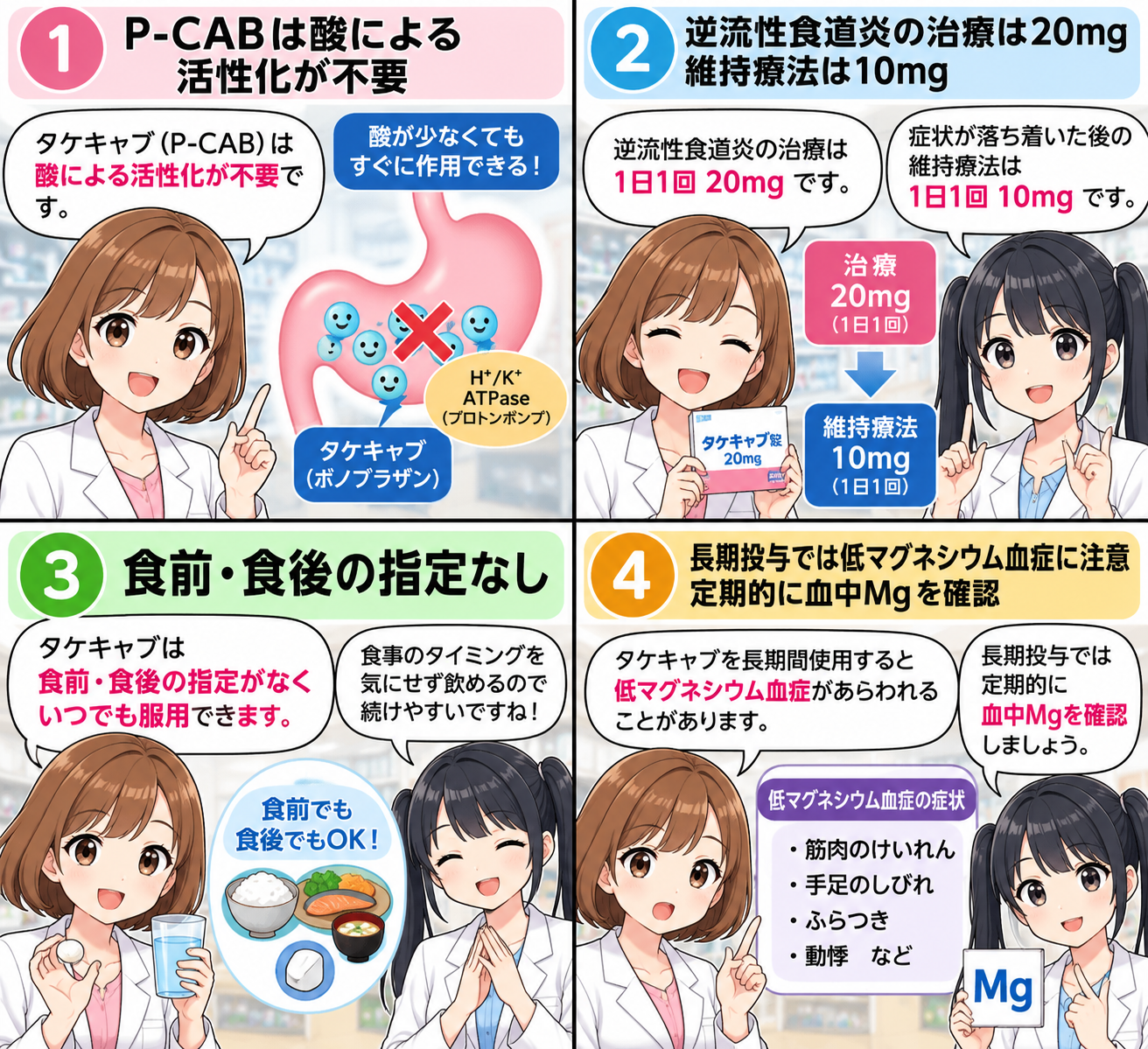 タケキャブとPPIの違い、10mgと20mgの使い分け、食前食後、低マグネシウム血症をまとめた要点漫画