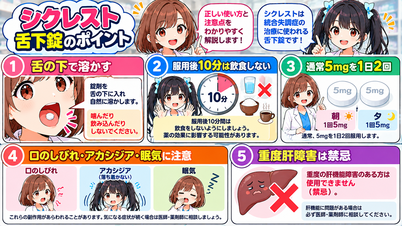 シクレスト舌下錠の舌下投与、服用後10分の飲食制限、用量、口のしびれ、アカシジア、重度肝障害をまとめた要点漫画