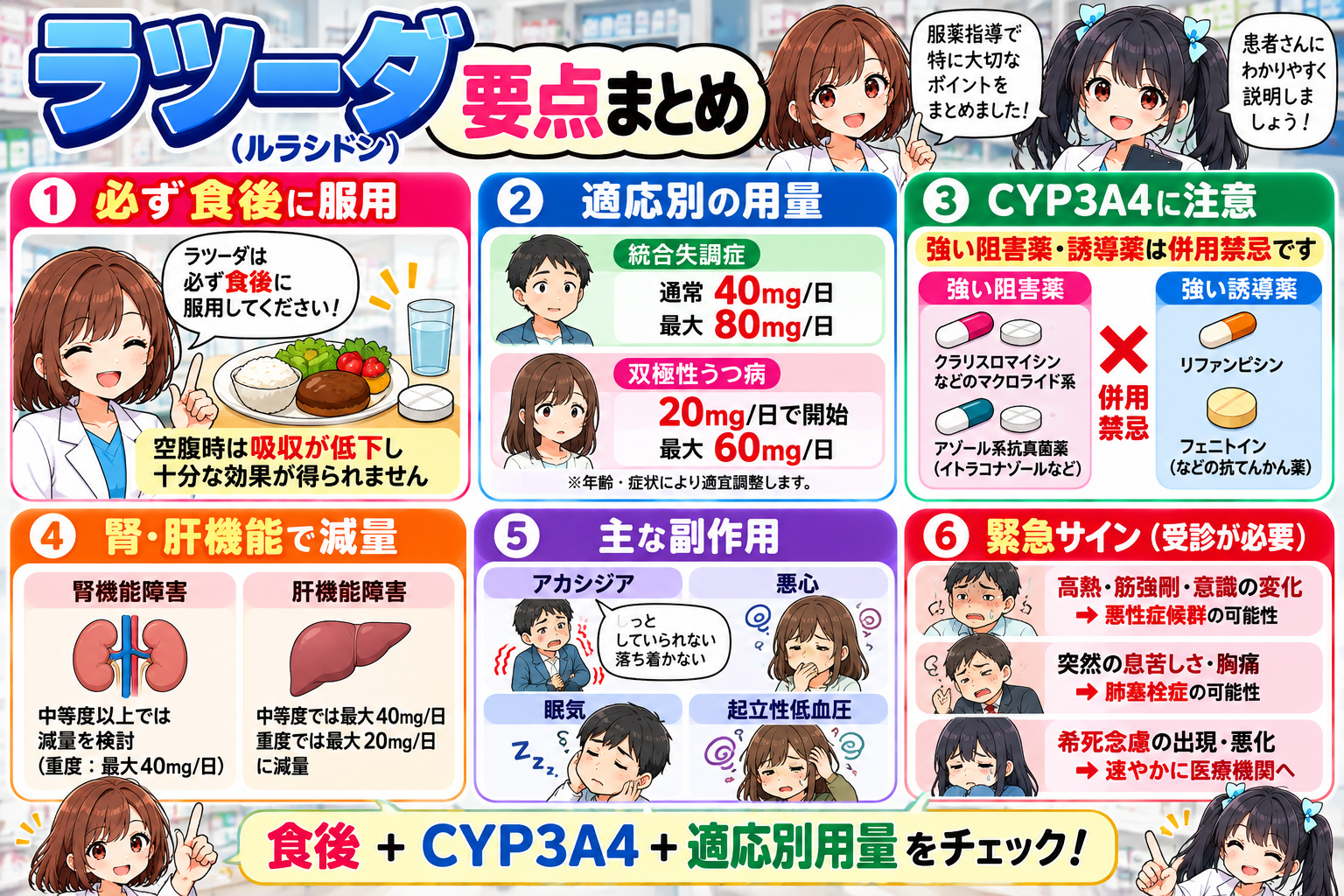 ラツーダの食後服用、適応別用量、CYP3A4併用禁忌、腎肝機能での減量、副作用、緊急受診サインをまとめた要点漫画