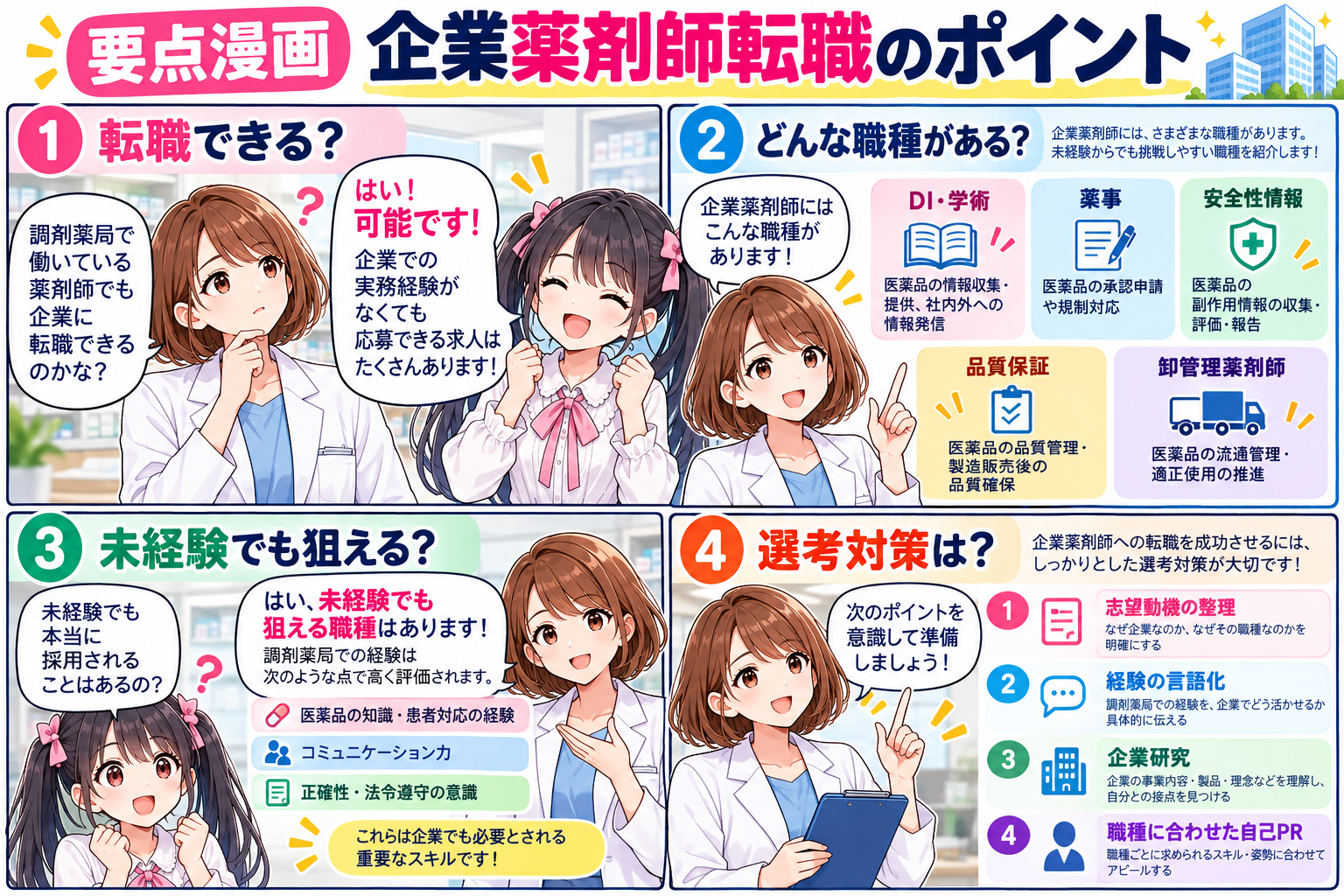 企業薬剤師へ転職する際の職種、未経験可求人、強みの活かし方、選考対策をまとめた要点漫画