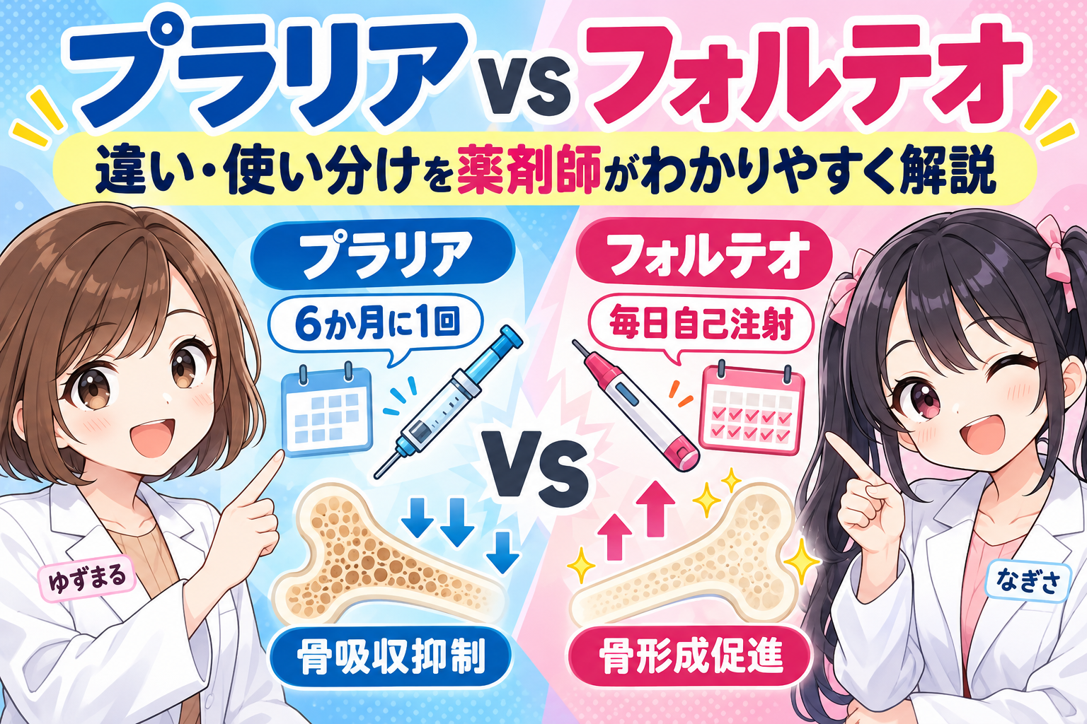 プラリアとフォルテオの違い・骨吸収抑制と骨形成促進・6か月に1回と毎日自己注射を薬剤師が解説するアイキャッチ