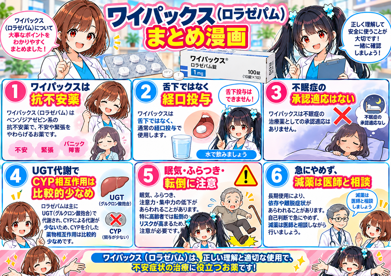 ワイパックス(ロラゼパム)の経口投与、抗不安薬としての位置づけ、UGT代謝、眠気・ふらつき・転倒、依存・離脱をまとめた漫画