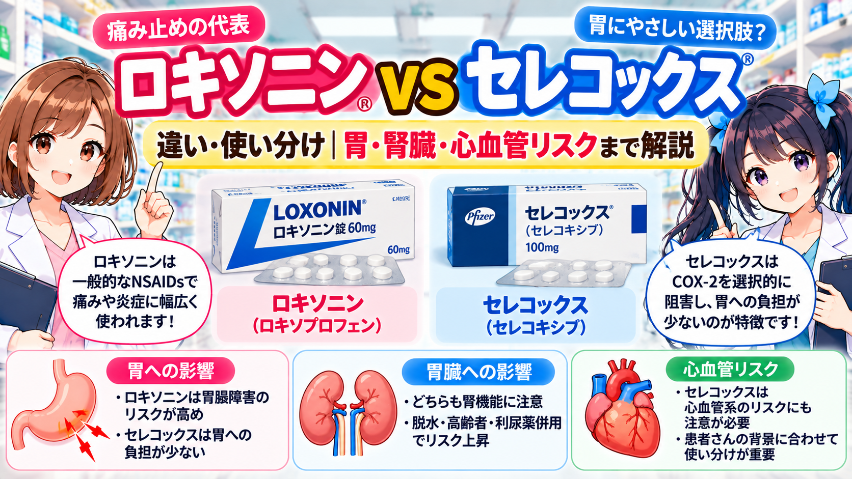 ロキソニンとセレコックスの違い・胃・腎臓・心血管リスクを薬剤師が解説するアイキャッチ