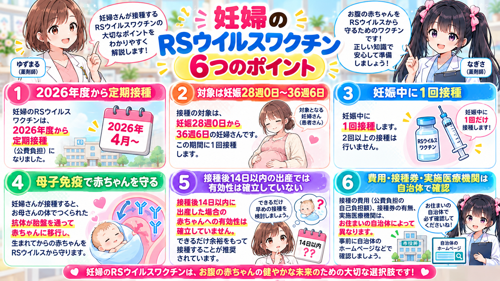 妊婦のRSウイルスワクチンの定期接種、妊娠28週0日から36週6日、1回接種、母子免疫、14日以内の出産、自治体確認をまとめた要点漫画